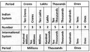 6] mm (thousand thousands, from latin mille; Jee Main Jee Advanced Cbse Neet Iit Free Study Packages Test Papers Counselling Ask Experts Studyadda Com