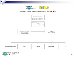 zed miba forum industry standards for airline employees