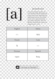 There is lots of variation in how these sounds are said. Alfred S Ipa Made Easy A Guidebook For The International Phonetic Alphabet Phonetics Book Transparent Background Png Clipart Hiclipart