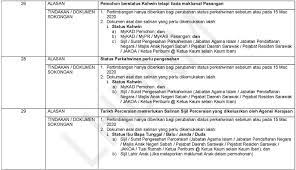 Bagi pemohon yang telah membuat permohonan bantuan khas ibu tunggal yang lalu, anda sudah boleh buat semakan status permohonan melalui pautan berikut: Facebook