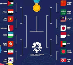 Maybe you would like to learn more about one of these? Lá»‹ch Thi Ä'áº¥u Vong 1 8 Bong Ä'a Nam Asiad 2018 U23 Viá»‡t Nam Ä'áº¥u U23 Bahrain Viá»‡t Nam Má»›i