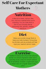 The A Z Self Care For Expectant Mothers Expecting Mothers Pregnant Mother Self Care