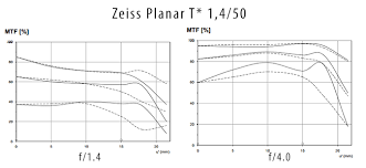 How To Read Mtf Charts