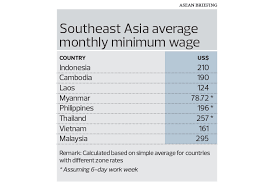 Employment & labour laws and regulations 2020. The State Of The Nation Where Malaysia Stands On Minimum Wage Scale The Edge Markets