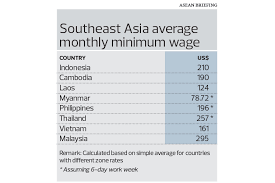 Salaries remain the primary consideration for employees in malaysia. The State Of The Nation Where Malaysia Stands On Minimum Wage Scale The Edge Markets