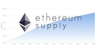 So, ethereum must run on the same principle, right. What Is Eth Supply How Many Eth Will Exist Ether Supply Explained