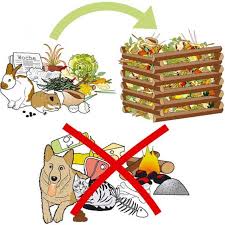 Kompost Abfall Recycling Im Garten Mein Schoner Garten Kompost Garten Hausmull