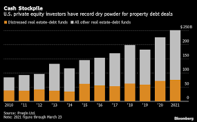 The average salary for a commercial real estate portfolio manager is $90,000. Real Estate Investors Desperate To Spend 250 Billion Hoard Bloomberg