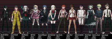 Here Are Height Charts I Made Some Time Ago You Might Have Seen Them From Google Or Tumblr Yes Th Danganronpa Danganronpa 1 Danganronpa Characters Moe manga moe anime danganronpa memes danganronpa characters manga tutorial height chart funny games me me me anime hetalia. danganronpa characters