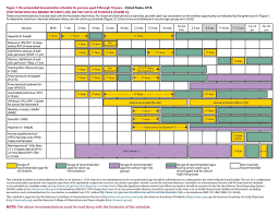 Printable Immunization Card Cdc Chart Of Recommended Ages