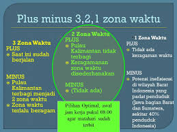 See more of jam adzan on facebook. Zona Tunggal Waktu Indonesia Mempersatukan Tetapi Berpotensi Menimbulkan Inefisiensi Dokumentasi T Djamaluddin Berbagi Ilmu Untuk Pencerahan