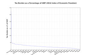 It entails the government spending more money, lowering taxes or both. Government Spending Wikipedia