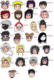 Anime character names, Naruto characters, Naruto
