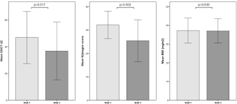 Petrov will only perform with entombed a.d. A Structured Approach To Specialist Referred Difficult Asthma Patients Improves Control Of Comorbidities And Enhances Asthma Outcomes The Journal Of Allergy And Clinical Immunology In Practice