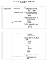 2019 ini adalah kelanjutan dari postingan kumpulan soal penilaian tengah semester atau ujian tengah semester ( uts ) atau juga mid semester gasal kls iii tematik kurikulum 2013 edisi revisi untuk berlatih belajar tahun ajar 2019. Kisi Kisi Soal Plh Kelas 4 Semester 1 Jawabanku Id