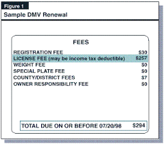 Your vehicle type (auto, motorcycle, etc.). A Primer On The Vehicle License Fee