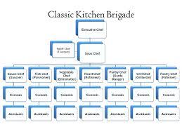 Kitchen Brigade Urbnist Co