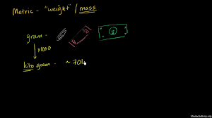 Maybe you would like to learn more about one of these? Metric System Units Of Weight Video Khan Academy