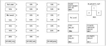 The middlemost quote was r1. Hyundai Atos Fuse Box Diagram Fuse Diagram