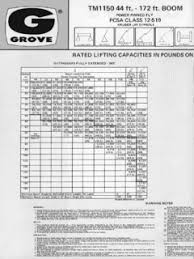 Grove Tm1150 Specifications Cranemarket