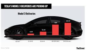 Should you buy the ipo? Will Lucid Motors Become The Next Tesla Thestreet