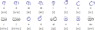 Ebook learn korean language sinhala pdf free download. Sinhala Alphabet Pronunciation And Language Alphabet Charts Korean Alphabet Alphabet