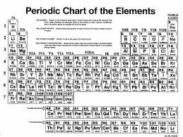Apr 20, 2009 · download and print a basic color periodic table this basic color printable periodic table includes the element name, symbol, and atomic number. 1 The Periodic Table Download Scientific Diagram