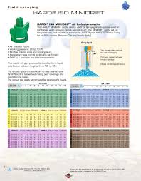 Hardi Iso Nozzles Nozzle Product Guide Pdf Free Download