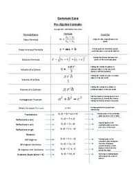 Students recently took the algebra 1 regents exam at 1:15 pm on wednesday, january 22, 2020. Common Core Pre Algebra Formula Sheet By Math Matters Everywhere