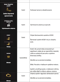 Check spelling or type a new query. Kontrolky V Aute Viete Co Znamenaju