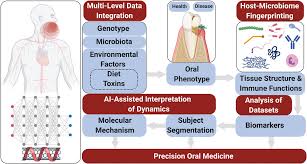 Elías navarrete sobarzo, breve historia de la función policial en chile , 2016 (06 julio 2019). Frontiers Biosensor And Lab On A Chip Biomarker Identifying Technologies For Oral And Periodontal Diseases Pharmacology