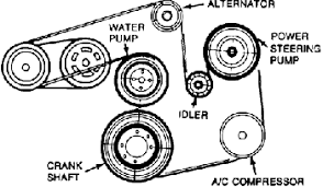 Solved Serpentine Belt Diagram 2006 Ford Fusion Fixya