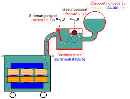 Dafür multiplizierst du die gleichung zunächst auf beiden seiten mit. Elektrotechnik Seiten