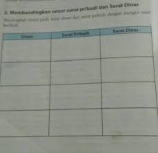 Contoh surat dinas dan strukturnya brainly co id surat dinas fungsi ciri ciri struktur syarat jenis beserta contohnya Bandingkan Unsur Surat Pribadi Dan Surat Dinas Sebutkan 4 Brainly Co Id