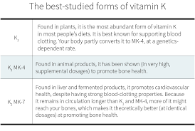It supports blood clotting and healing. Should You Supplement With Vitamin K Examine Com Examine Com