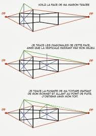 Voici D Autres Tutos Concernant Les Toitures Cette Fois Et Oui Les Toits Ont Eux Aussi Droit A Leurs Points De Point De Fuite Dessin Perspective Perspective