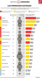 Este jueves el ministerio de salud encabezó un nuevo balance sanitario. La Tercera On Twitter Infografia Las Comunas Con Cuarentena