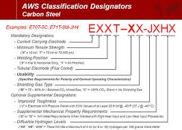 flux cored electrodes usability designators