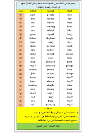 Consonant Sounds الأصوات الصحيحة في اللغة الانكليزية تعلم اللغة الانكليزية مع الاستاذ عمار العابدي