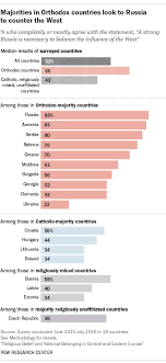 Religious Belief And National Belonging In Central And