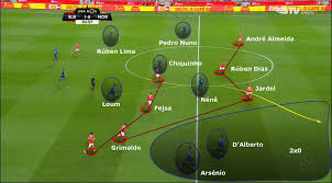 Maybe you would like to learn more about one of these? O Fura Redes A Anarquia Tactica De Rui Vitoria
