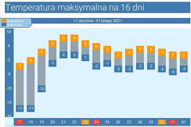 Maybe you would like to learn more about one of these? Pogoda Dlugoterminowa Na 16 Dni Siarczysty Mroz Ustapi Wkroczy Ocieplenie Zimowe Epizody Beda Sie Jeszcze Zdarzac Dobrapogoda24 Pl