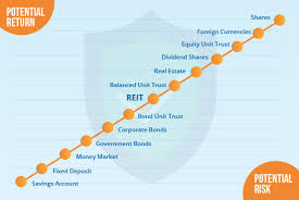 You can buy and sell and, if you invest overseas, you will have currency fluctuations to contend with, too. How To Match Investsmart