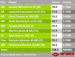 Optimal Fanduel And Draftkings Cash Lineups Week 1 4for4