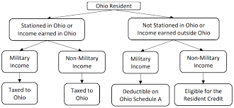 interpretive national guard drill pay calculator navy