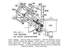 su carburettor wikipedia