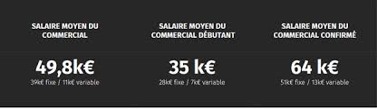 Découvrez ces 20 métiers qui payent bien avec ou sans diplôme. Commerciaux Quels Sont Les Secteurs D Activite Qui Paient Le Mieux Regionsjob