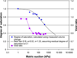 All the information you need as a beginner to get you ready and to start searching for treasure is here. Modelling Evaporation Of Paste Tailings From The Bulyanhulu Mine