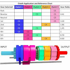 Download 6 Speed Allison Automatic Transmission Von Daniel