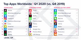In a sunday press release, triller celebrated this as a win over tiktok, instagram, facebook. 20 Important Tiktok Stats Marketers Need To Know In 2020